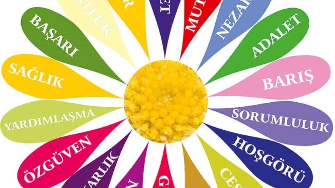 Moral Values in Nations Building / Ulusların İnşaasında Ahlaki Değerler
